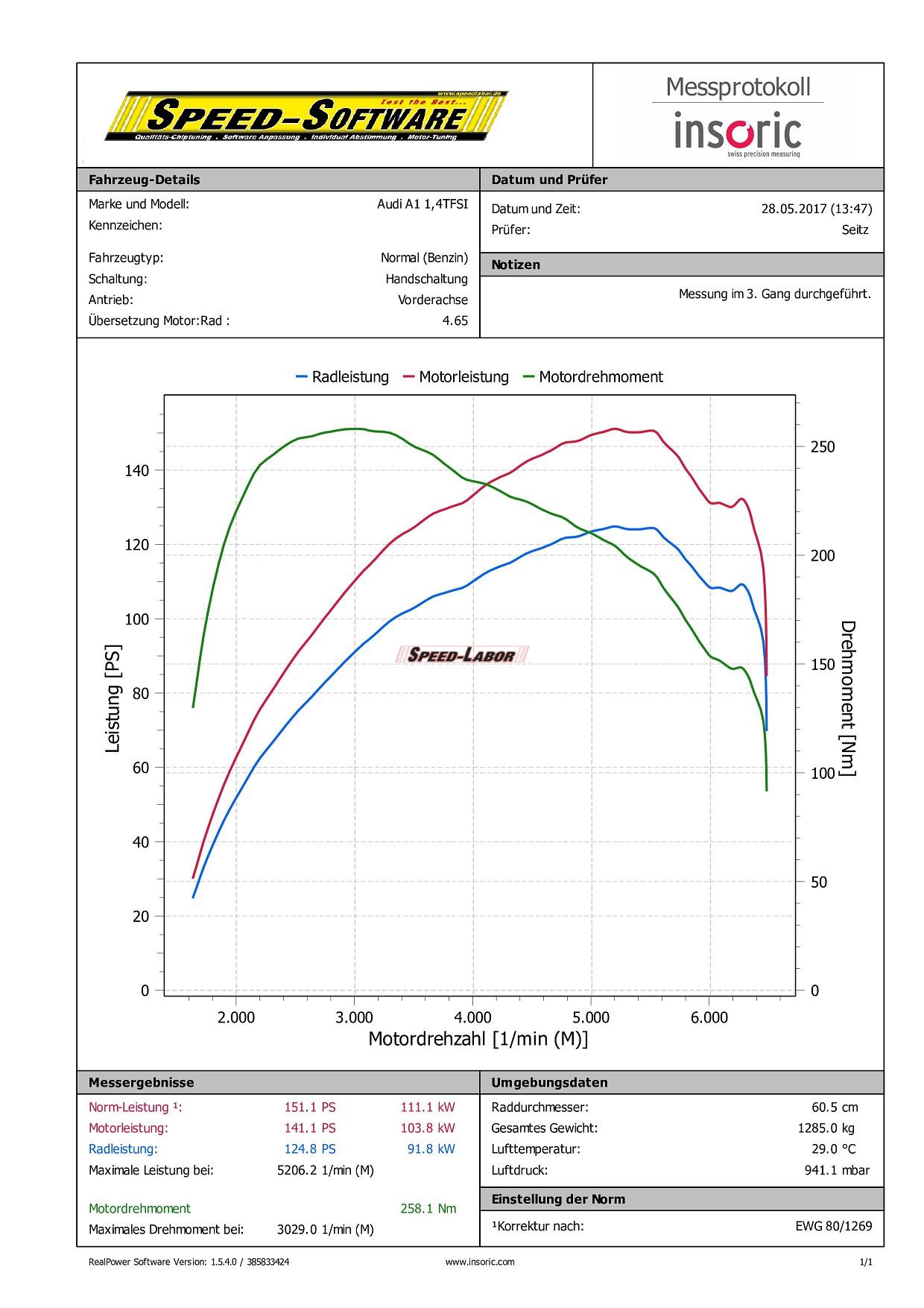 Audi A1 Leistungsdiagramm
